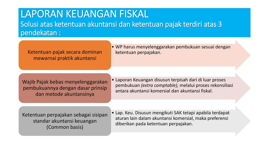 Contoh Perbedaan Laporan Keuangan Komersial Dan Fiskal Laporan Ku